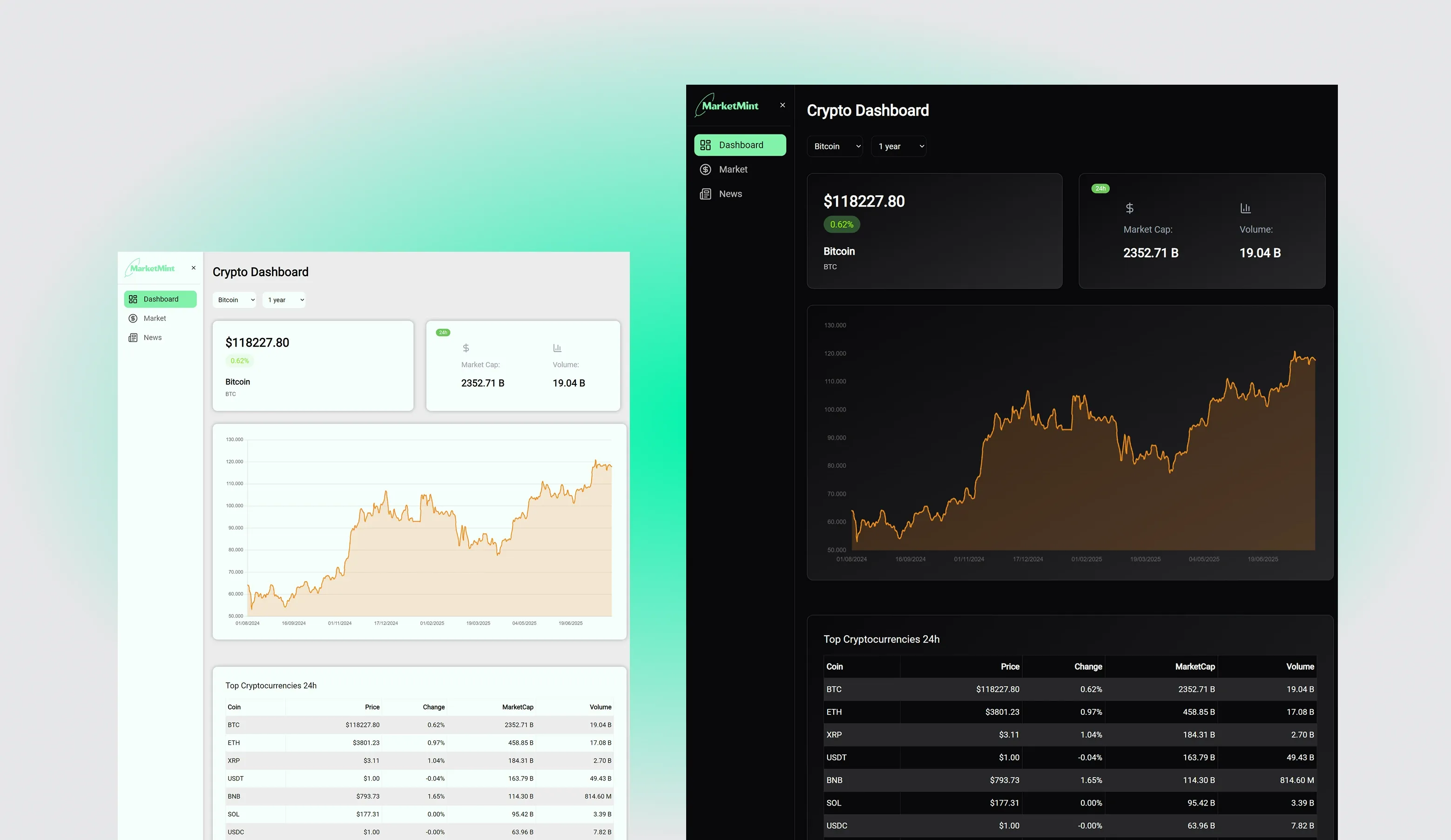 MarketMint dashboard criptovalute
