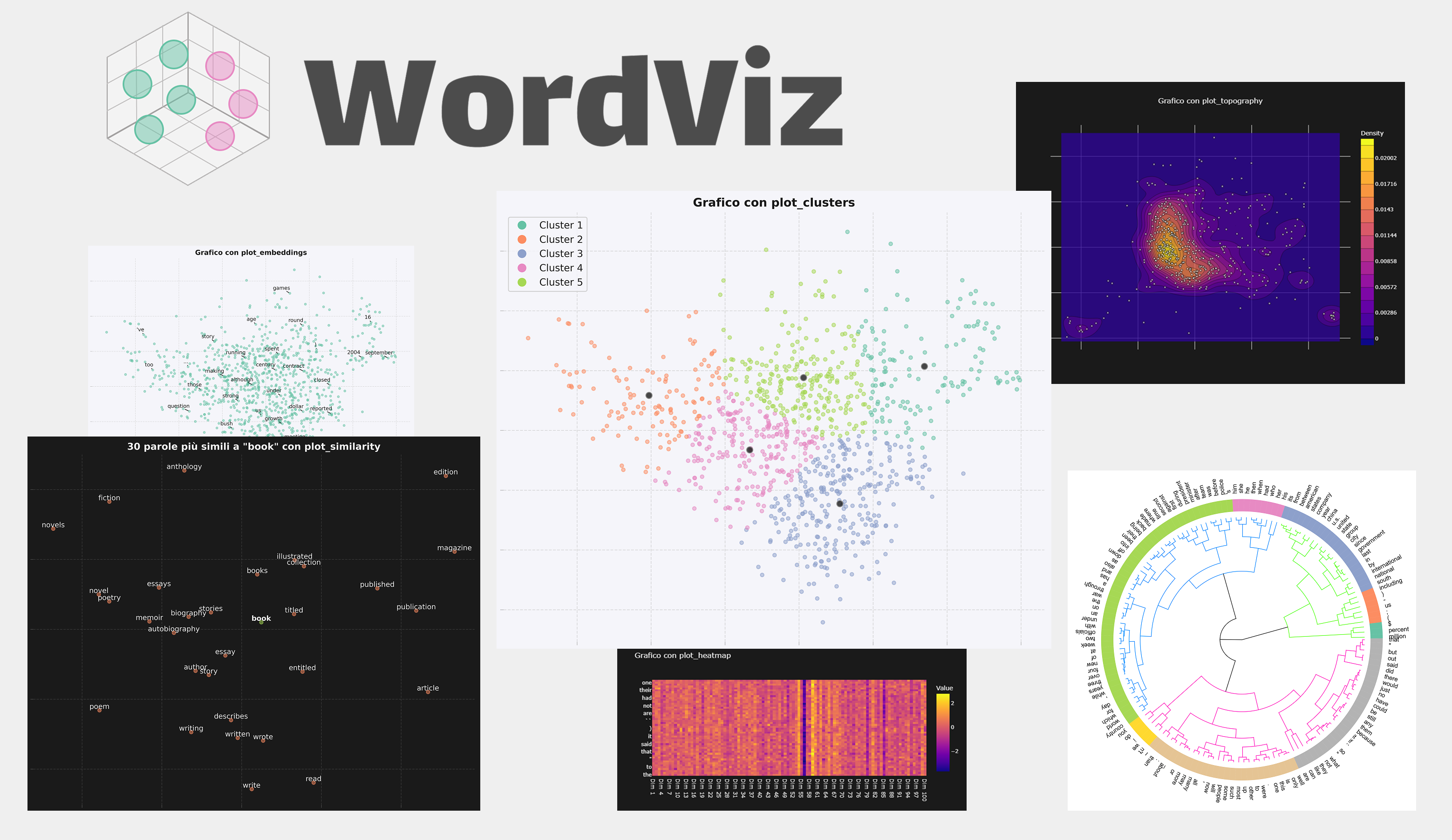 wordviz python library