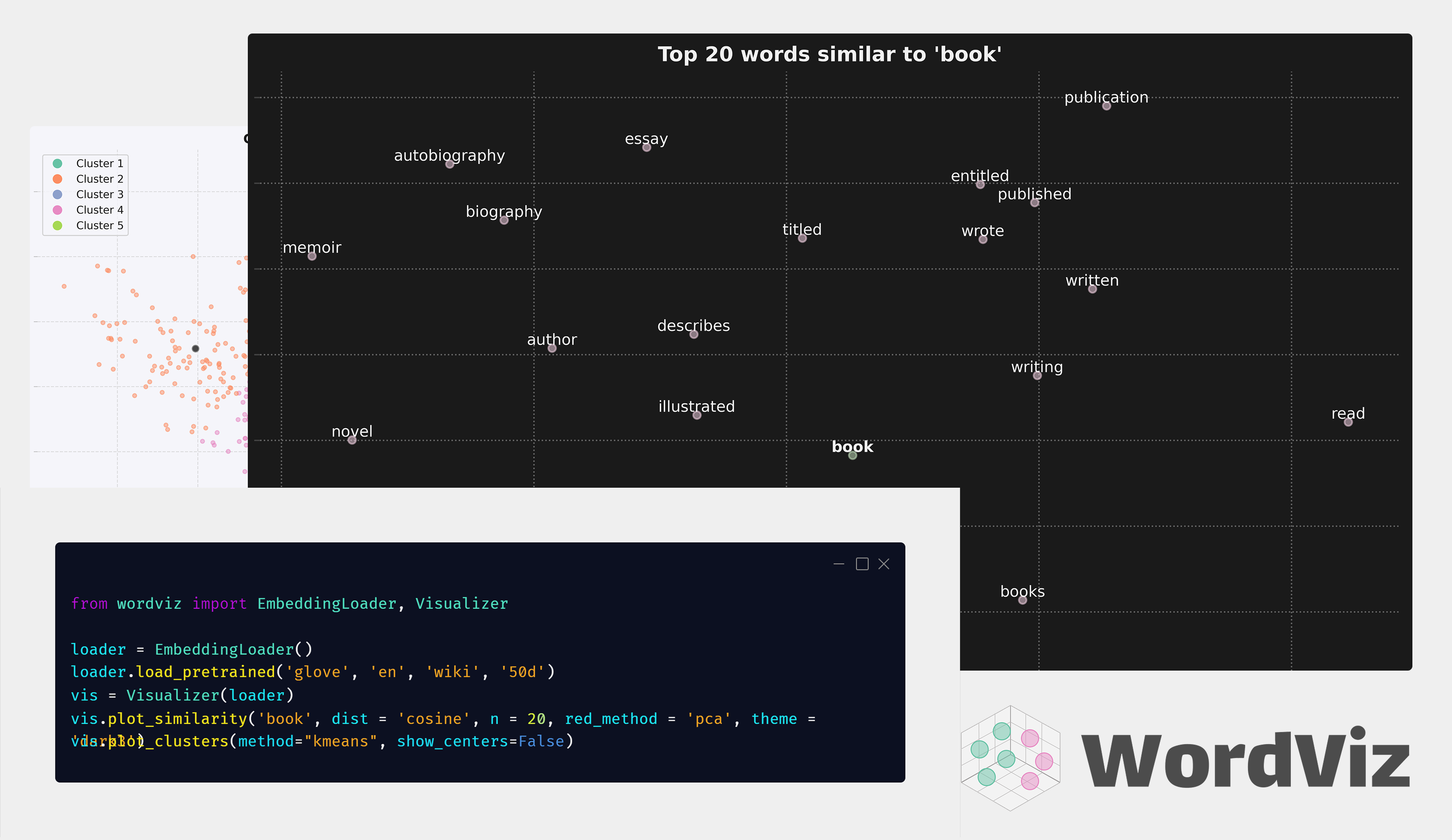 wordviz python library
